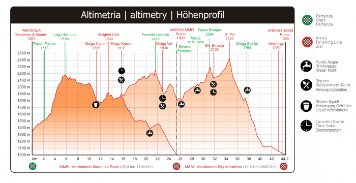 MSM_altimetria_2015_new